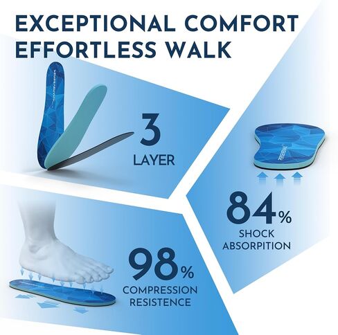 NASA Grade Flat Plantar Fasciitis Insoles Men & Women - Extra Shock Absorption Inserts Women & Men - Shoe Inserts Men For Construction & Delivery Purpose, Shoe Insoles Men For Foot Comfort in Saudi Arabia