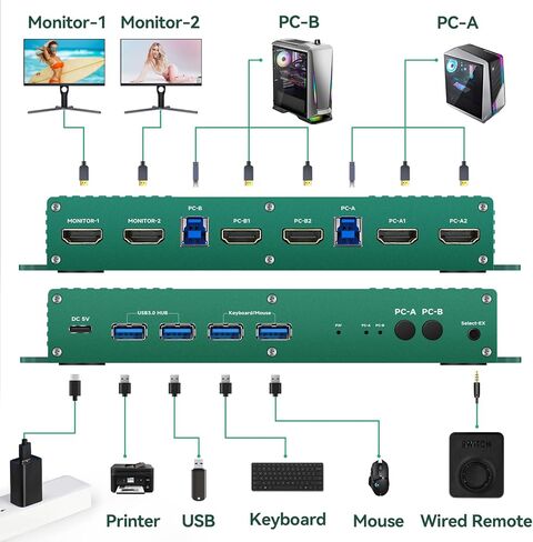 kvm التبديل 2 مراقب 2 أجهزة الكمبيوتر hdmi 2.1 4k 165hz 2 قطعة 2 مراقب hdmi kvm التبديل 4k 144hz hdmi kvm التبديل 2 في 2 خارج 4k 144hz Hdmi kvm 1440p 120hz 144hz 165hz 240hz GiantMatrix, GMGHDM20202 in Kuwait