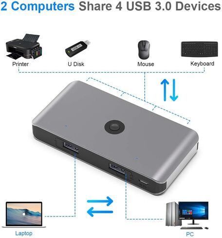 USB3.0 Switch Selector, 2 Computers 6-Port USB 3.0 Peripheral Sharing Switch Hub Adapter for Keyboard, Mouse, U-Disk, Printer, KVM One-Second Switcher USB3.0, Compatible with Mac/Windows/Linux in Saudi Arabia