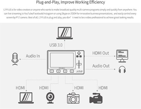 FEELWORLD L2 Plus Multi-Camera Video Mixer Switcher with 5.5" LCD Touch Screen PTZ Control Chroma Key Built-in Chroma Key and Logo Overlay USB3.0 Live Streaming in Saudi Arabia