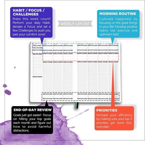 Panda Planner Weekly Turquoise - Productivity & Happiness- 1 Year Planner - 8.5 x 11" - Softcover - Weekly Layout, Calendar, Journal, Daily Gratitude, Personal Organizer: All-in-1! Guaranteed in Saudi Arabia