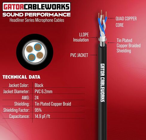 Cableworks By Gator Cases Headliner Series Premium 20 Foot XLR Microphone Cable; (GCWH-XLR-20) in Saudi Arabia