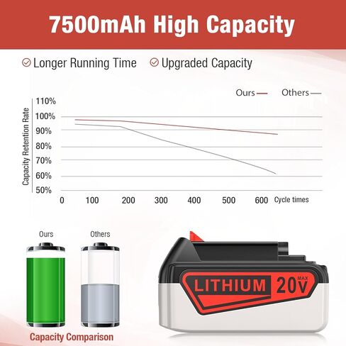 بطارية بديلة مطورة بقوة 7.5 أمبير من FirstPower لبطارية ليثيوم بلاك اند ديكر 20 فولت متوافقة مع بطارية بلاك ديكر 20 فولت LBXR20 LBX20 LB20 LB2X4020-OPE LBXR20B-2 LST300 LST220 in Kuwait
