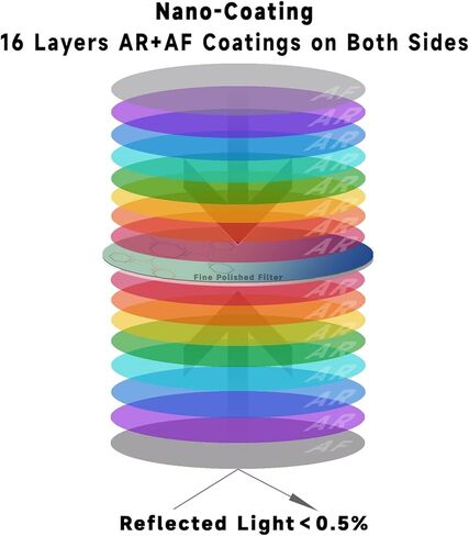 SONGING YOPHY MRC VND2-400 Filter is a Variable Neutral Density Filter Used in Photography and Videography to Control The Amount of Light Entering The Camera Lens. (62mm) in Saudi Arabia