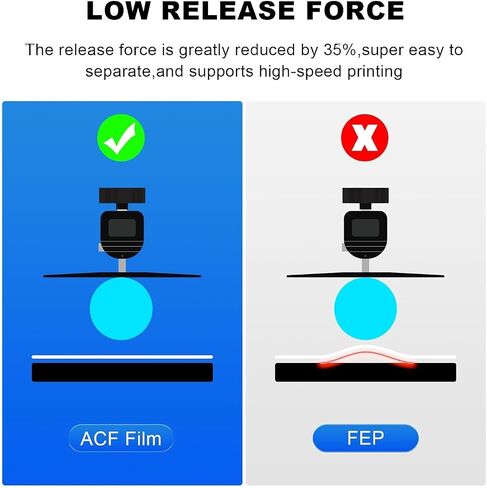 3 قطع فيلم ACF للطابعة ثلاثية الأبعاد من الراتنج، فيلم تحرير عالي السرعة ACF لطابعات ANYCUBIC Photon M5S 12K، Photon Mono M7 Pro، ELEGOO Saturn 3 Ultra، Halot Mage Pro 10.1-10.3 بوصة LCD ثلاثية الأبعاد in Kuwait
