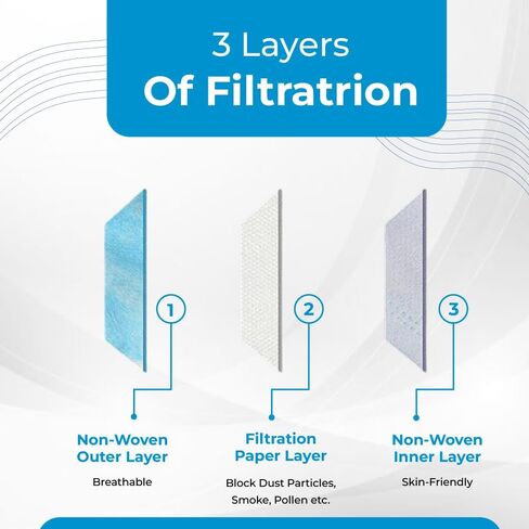 طبقات تصفية قناع الوجه المربوط (150 قطعة، قناع مربوط) in Kuwait