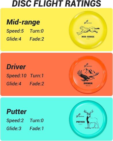 Sportneer Disc Golf Set, Disc Golf Starter Set of 3 with Putter Mid Range Driver Mini Disc Marker Include Discs Golf Bag for Men Women Adults Beginner Professional Backyard Camping Outdoor Game in Saudi Arabia