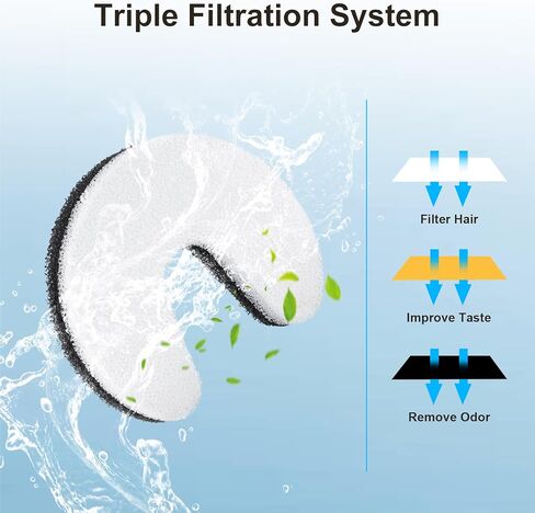 استبدال فلتر نافورة المياه للقطط من NPET 4 قطع لـ NC010 in Kuwait
