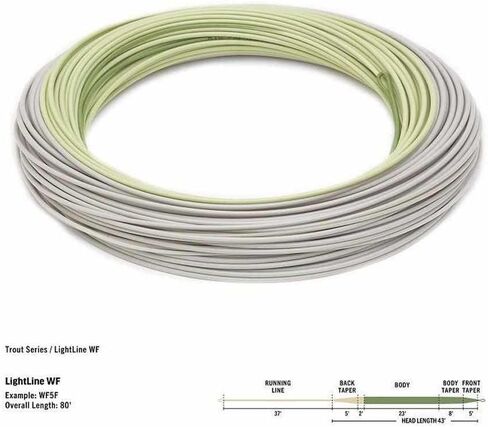 Rio Premier Lightline Fly Fishing Line in Saudi Arabia