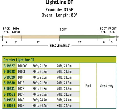 Rio Premier Lightline Fly Fishing Line in Saudi Arabia