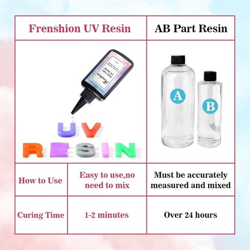 UV Lamp+100G Upgrade 45S Fast Cure Clear Hard Resin+ Color Pigment+Mold+Tool+Glove for DIY Home Professional Casting & Coating Handcraft Jewelry Earrings Necklace Bracelet in Saudi Arabia