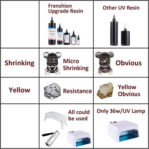 UV Lamp+100G Upgrade 45S Fast Cure Clear Hard Resin+ Color Pigment+Mold+Tool+Glove for DIY Home Professional Casting & Coating Handcraft Jewelry Earrings Necklace Bracelet in Saudi Arabia