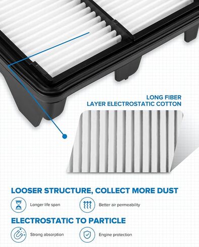 PHILTOP Engine Air Filter, EAF095 (CA10650) Replacement for FIT 1.5L L4 (2009-2013) Sport/Base, (2009-2014 Canada) DX LX DX-A, Premium Air Filter, Protect Engine & Improves Acceleration in Saudi Arabia