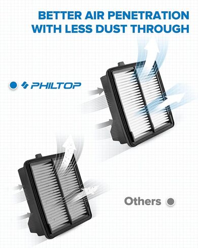 PHILTOP Engine Air Filter, EAF095 (CA10650) Replacement for FIT 1.5L L4 (2009-2013) Sport/Base, (2009-2014 Canada) DX LX DX-A, Premium Air Filter, Protect Engine & Improves Acceleration in Saudi Arabia