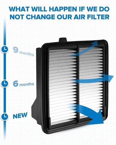 PHILTOP Engine Air Filter, EAF095 (CA10650) Replacement for FIT 1.5L L4 (2009-2013) Sport/Base, (2009-2014 Canada) DX LX DX-A, Premium Air Filter, Protect Engine & Improves Acceleration in Saudi Arabia
