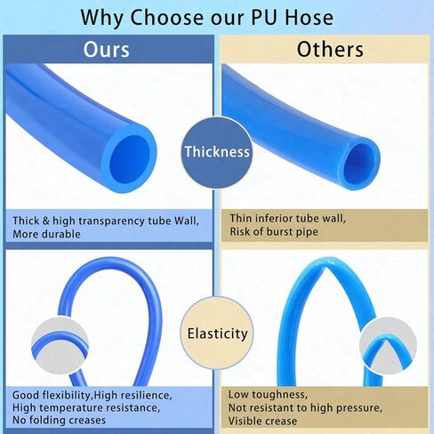 أنابيب هوائية 1/8 بوصة أنبوب OD PU أنبوب خرطوم هواء من البولي يوريثين لتركيب ضاغط الهواء أو نقل السوائل (أزرق 16.4 قدم) in Kuwait