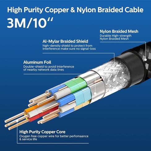 P4 8K Certified HDMI 2.1 Cable 10 Ft, Ultra High Speed Braided Cord for PS5, Xbox, Apple TV, and More!… in Saudi Arabia