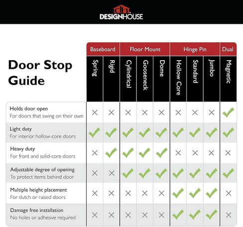 حاجز باب على شكل قبة من Design House 181883، 5 قطع، نيكل ساتان in Kuwait