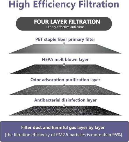 RUITO Cabin Air Filter Fits IS250, GS350, IS350, GS450h, IS300, RC350, IS200t, Replace CF10074, 87139-30100 in Saudi Arabia