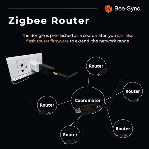 Zigbee 3.0 USB Dongle Plus Gateway، بوابة Zigbee USB العالمية مع هوائي لمساعد المنزل، المنزل الذكي، Open HAB إلخ، محول USB Zigbee 3.0 اللاسلكي (حزمة واحدة) in Saudi Arabia