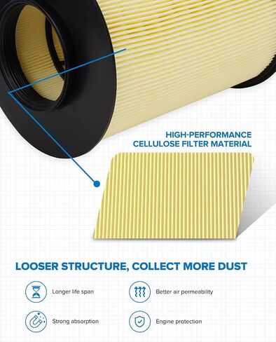PHILTOP Engine Air Filter, EAF065 (CA11114) Replacement for Escape (2013-2019), Focus (2012-2018), Transit Connect (2014-2016), Mkc (2015-2020), Compatible with FA-1908 Air Filter in Saudi Arabia