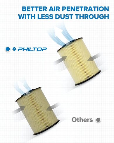 PHILTOP Engine Air Filter, EAF065 (CA11114) Replacement for Escape (2013-2019), Focus (2012-2018), Transit Connect (2014-2016), Mkc (2015-2020), Compatible with FA-1908 Air Filter in Saudi Arabia