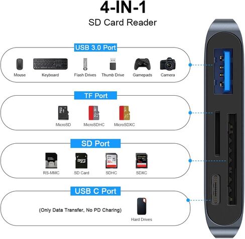 USB C Hub, USB C Docking Station with USB C to 2 Slots SD/Micro SD Memory Card Reader Dual USB 3.0 USB C Ports, SD Card Reader for MacBook/iPhone 15 Pro Max/iPad/Laptops| Plug and Play in Saudi Arabia