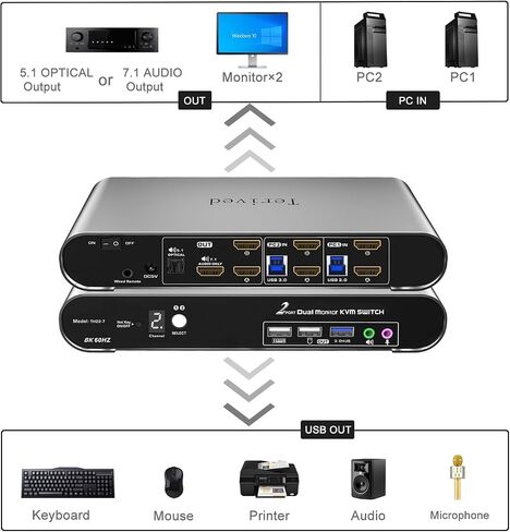 2 Computers 1 HDMI Monitor Automatic KVM Switch 8K@60Hz, Hotkey Switching, EDID, Support 5.1/7.1 Audio and Microphone, Aluminum Shell with Digital Display, USB 3.0 Hub, HDR10 with Cables in Saudi Arabia