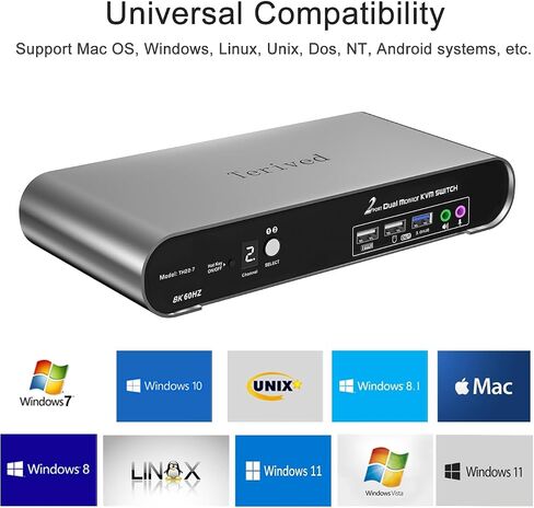 2 Computers 1 HDMI Monitor Automatic KVM Switch 8K@60Hz, Hotkey Switching, EDID, Support 5.1/7.1 Audio and Microphone, Aluminum Shell with Digital Display, USB 3.0 Hub, HDR10 with Cables in Saudi Arabia