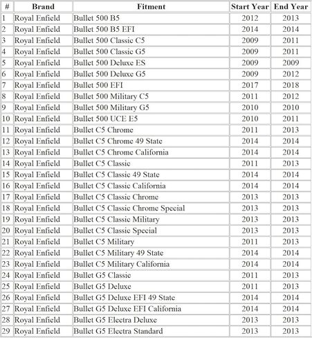 مجموعة كابلات خانق الدراجة النارية (سحب/دفع) متوافقة مع Royal Enfield Bullet 500/581018/B in Kuwait