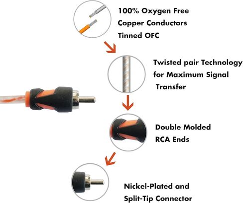 RD RCA Y Splitter Audio Cable Connection, OFC Oxygen Free Copper, Tinned RCA Twisted Pair, Easily Connect with subwoofer, Home Theater, HDTV, Gaming Consoles, Hi-Fi Systems. (M-2F)(2-Pack) in Saudi Arabia