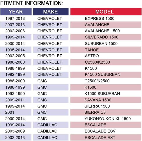 MAYASAF [2 بوصة سميكة، 4 عبوات، 6 عروات] فواصل عجلات لسيارة Chevy(GMC) 1500/C2500/K2500، Tahoe/Astro/Yukon(XL)/Avalanche، Cadillac Escalade ESV/EXT، نمط مسمار 6x5.5، محور 108 مم تتحمل، M14x1.5 ترصيع in Saudi Arabia