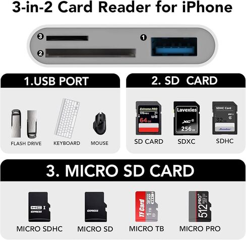 قارئ بطاقة SD لجهاز iPhone iPad، موصل Lightning مزدوج وموصل USB C، محول قارئ بطاقة ذاكرة Micro SD لـ SD، بطاقة TF، قرص USB، لجهاز iPhone/iPad/MacBook، التوصيل والتشغيل in Kuwait