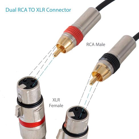 سلك صوت Pyle RCA إلى XLR - موصل RCA مزدوج ذكر إلى XLR أنثى بطول 5 أقدام ومحول سلك مكبر صوت احترافي محمول شديد التحمل - يوفر صوتًا لطيفًا - Pyle PPRCX05 in Saudi Arabia