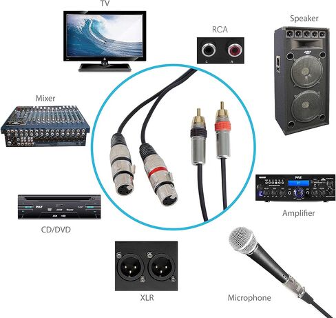 سلك صوت Pyle RCA إلى XLR - موصل RCA مزدوج ذكر إلى XLR أنثى بطول 5 أقدام ومحول سلك مكبر صوت احترافي محمول شديد التحمل - يوفر صوتًا لطيفًا - Pyle PPRCX05 in Saudi Arabia