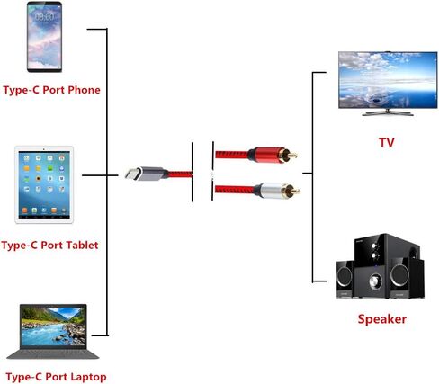 كابل صوت USB C/Type-C ذكر إلى 2 RCA ذكر، جهاز كمبيوتر محمول إلى المنزل Y مقسم مع شريحة رقمية متوافقة مع Pad Pro 2018، Google Pixel 3/2/2XL MacBook Moto Z، Google Pixel 3/2/XL(10أقدام) in Saudi Arabia