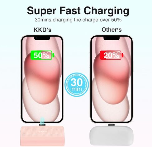 شاحن محمول KKD لهاتف iPhone، معتمد من MFi مع شحن بنك طاقة صغير بقدرة 5000 مللي أمبير في الساعة، ترقية حزمة بطارية شاحن الهاتف المحمول المتوافقة مع سلسلة iPhone 14/13/12/11/XR/X/SE/8/7/6 Pro Max in Saudi Arabia