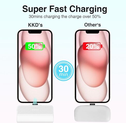 شاحن محمول KKD لهاتف iPhone، معتمد من MFi مع شحن بنك طاقة صغير بقدرة 5000 مللي أمبير في الساعة، ترقية حزمة بطارية شاحن الهاتف المحمول المتوافقة مع سلسلة iPhone 14/13/12/11/XR/X/SE/8/7/6 Pro Max in Saudi Arabia