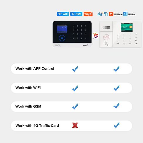 WEALLIN 4G+WiFi Tuya APP Wireless Home Security Burglar Alarm System, Compatible with Alexa and Google, Auto Dialer, Touch Keypad Control (Standard Configuration) in Saudi Arabia