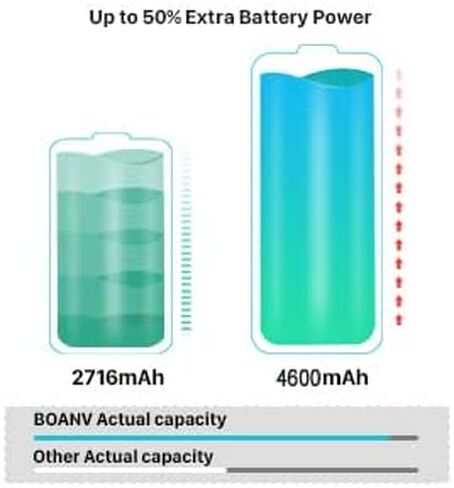 [4600 مللي أمبير] بطارية لهاتف iPhone X (الإصدار الجديد)، استبدال بطارية BOANV فائقة السعة لهاتف iPhone X دورة 0 جديدة مع مجموعة أدوات بديلة احترافية للطراز A1865، A1901، A1902 in Kuwait