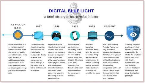 Twelve - Blue Light Blocking Glasses - UV & Bluelight Filter - Anti-Glare - Computer & Gaming - Reduce Digital Eye Strain in Saudi Arabia