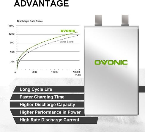 بطارية ليبو 3S من OVONIC بقدرة 15000 مللي أمبير في الساعة 11.1 فولت 130C RC مع موصل EC5 (عبوة من قطعتين) in Saudi Arabia