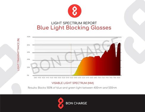 Tortoise Shell Blue Light Blocking Glasses in Saudi Arabia