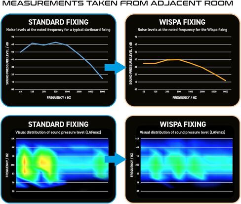 Winmau Wispa Dartboard Sound Reduction System in Saudi Arabia