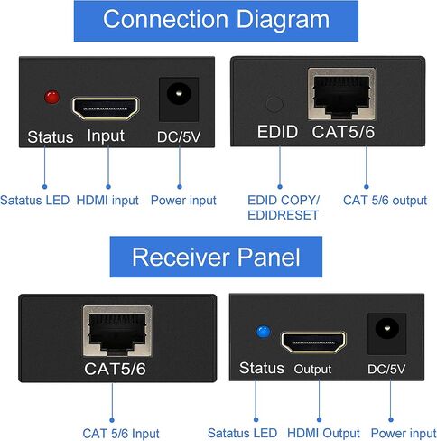 HDMI Extender 164ft/50M 1080P@60Hz 3D HDMI Repeater (TX and RX) RJ45 to HDMI Converter Transfer Single by Cat5e/Cat6/Cat7/Cat8 Cable with 5V Power Adapter, Black in Saudi Arabia