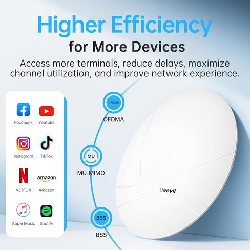 Ultra-Thin Wi-Fi 6 Access Point, 802.11ax, 2.4G 574Mbps + 5G 2400Mbps, POE 802.3af/at, 12V DC Power, MU-MIMO, OFDMA, 15KV ESD Protection, Seamless Mesh Roaming in Kuwait
