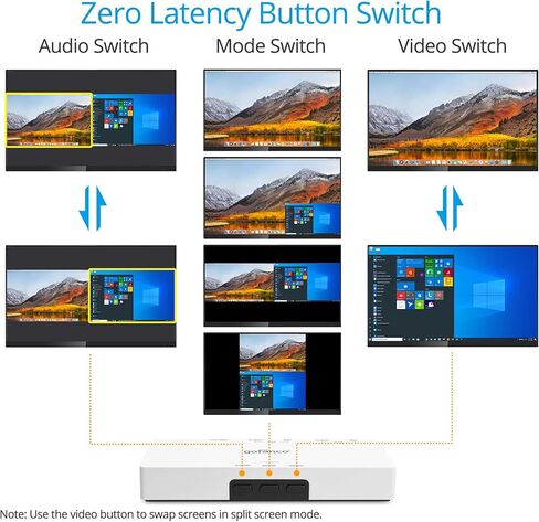 محول gofanco بمنفذين HDMI USB KVM بدون خياطة - يقيس مخرج 4K @30 هرتز أو 1080 بكسل، HDMI 1.4، لوحة مفاتيح/ماوس USB، عرض متعدد، OSD، Dolby/DTS، Windows، Mac OS، Linux (KVMScaler2P) in Kuwait