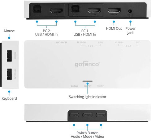 محول gofanco بمنفذين HDMI USB KVM بدون خياطة - يقيس مخرج 4K @30 هرتز أو 1080 بكسل، HDMI 1.4، لوحة مفاتيح/ماوس USB، عرض متعدد، OSD، Dolby/DTS، Windows، Mac OS، Linux (KVMScaler2P) in Kuwait