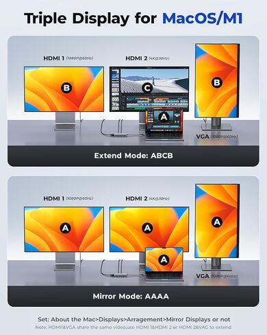 محطة إرساء USB من GIISSMO، محور USB C USB 3.0 إلى محول HDMI VGA ثنائي العرض ثلاثي USB C محطة إرساء كمبيوتر محمول شاشة مزدوجة لجهاز MacBook Pro/Air/M1/M2/Mac، محور USB C لأجهزة Dell/HP/Lenovo/Surface in Kuwait