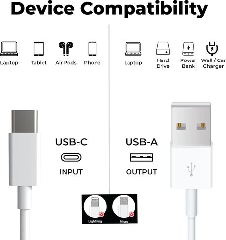 3.3 ft USB A to USB C Cable for Apple iPhone 15 Car CarPlay - Fast Charging and Syncing Cord for iPhone 15/15 Pro Max/15 Plus, iPad Pro 11/iPad Pro 12.9/Samsung/PC/MacBook, and More USB C Devices in Saudi Arabia